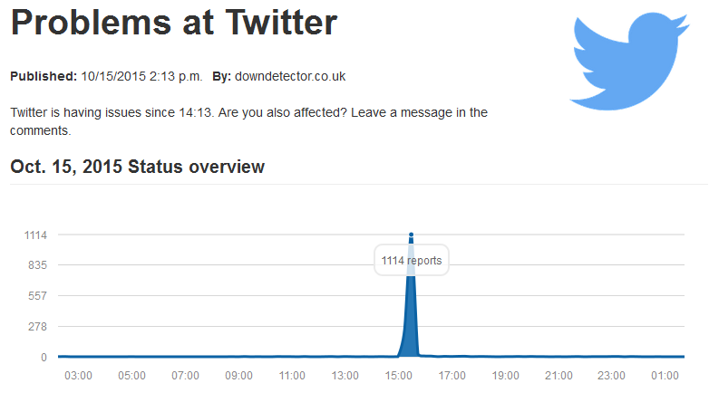 leedsbizweek crashes twitter - twitter down